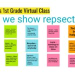 chart with text showing how students are respectful